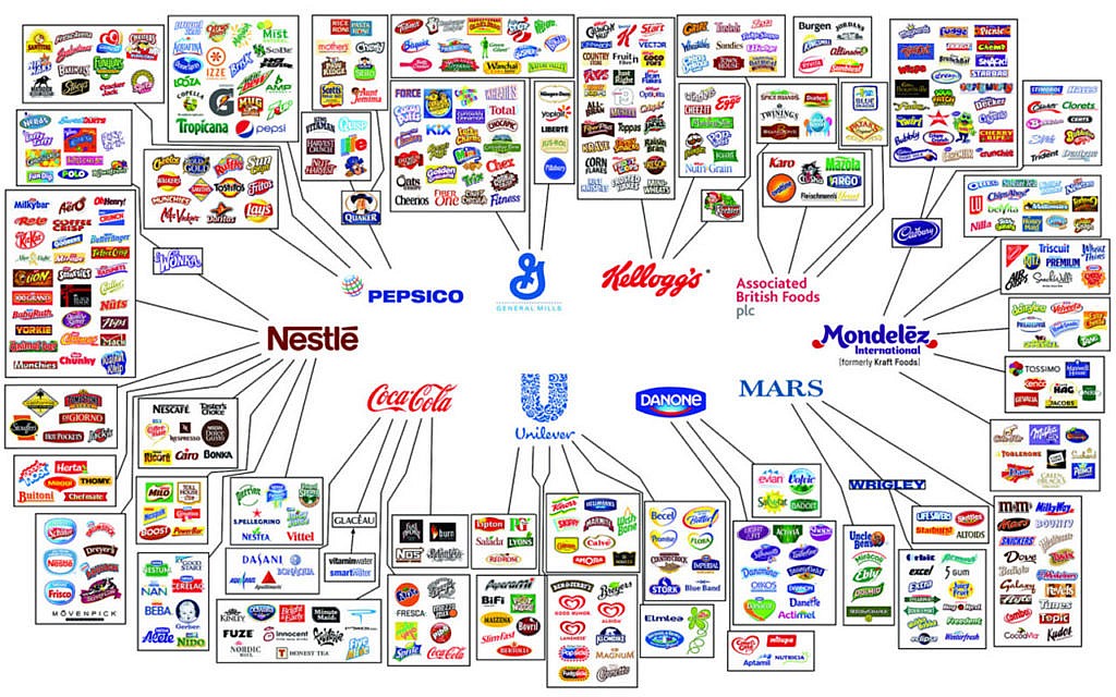 9 Konzerne kontrollieren unser Essen